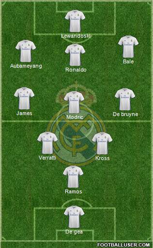 Real Madrid C.F. Formation 2017