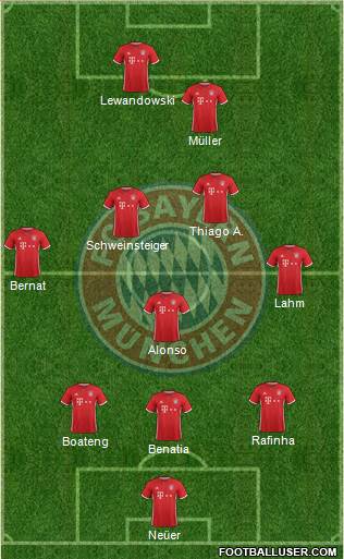 FC Bayern München Formation 2017