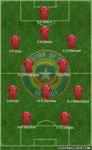 Chile Formation 2017