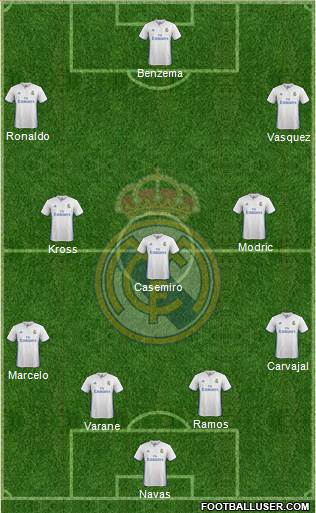 Real Madrid C.F. Formation 2017