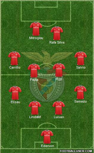 Sport Lisboa e Benfica - SAD Formation 2017