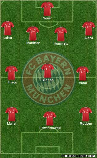 FC Bayern München Formation 2017