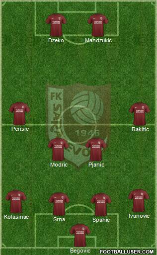 FK Sarajevo Formation 2017