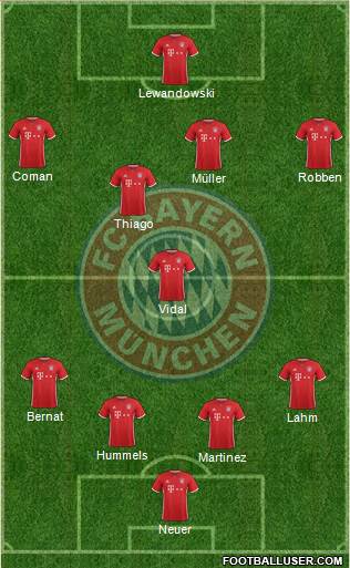 FC Bayern München Formation 2017