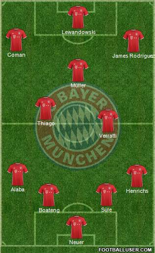 FC Bayern München Formation 2017