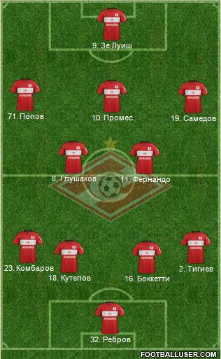 Spartak Moscow Formation 2017