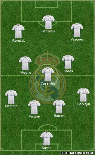 Real Madrid C.F. Formation 2017