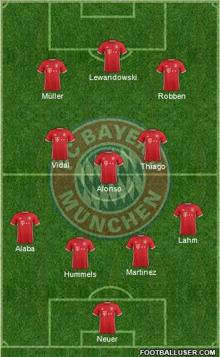 FC Bayern München Formation 2017