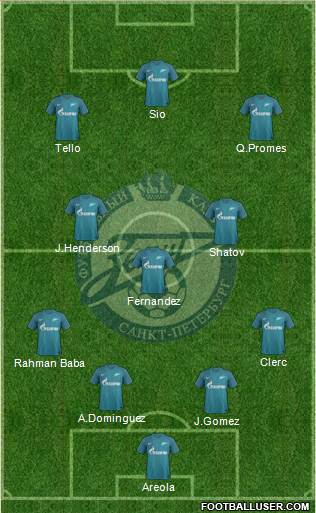 Zenit St. Petersburg Formation 2017