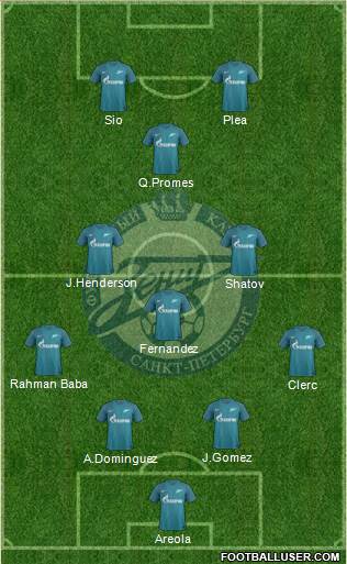 Zenit St. Petersburg Formation 2017