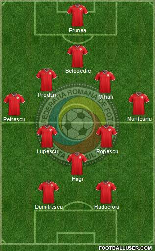 Romania Formation 2017