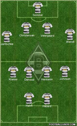 Borussia Mönchengladbach Formation 2017