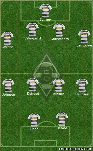 Borussia Mönchengladbach Formation 2017