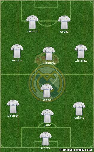 Real Madrid C.F. Formation 2017