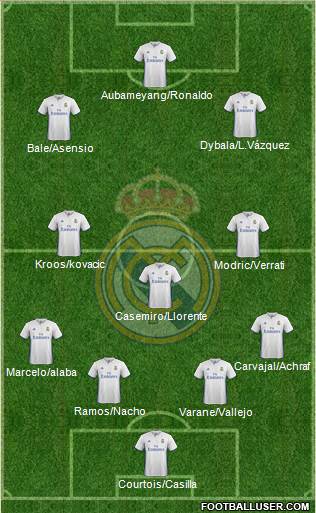 Real Madrid C.F. Formation 2017