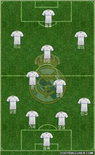 Real Madrid C.F. Formation 2017