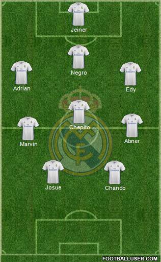 Real Madrid C.F. Formation 2017