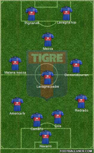 Tigre Formation 2017