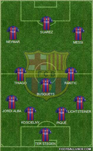 F.C. Barcelona B Formation 2017