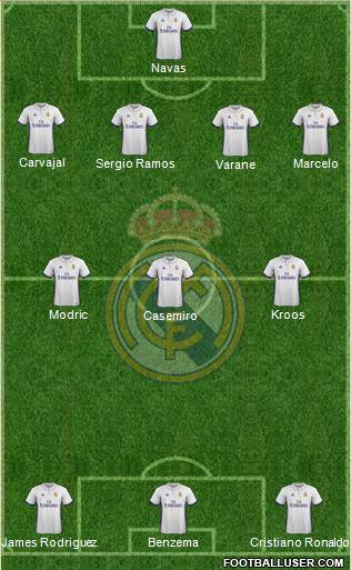 R. Madrid Castilla Formation 2017