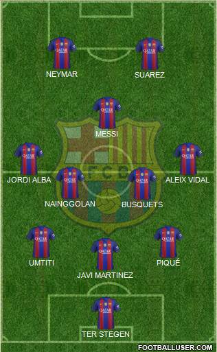 F.C. Barcelona B Formation 2017