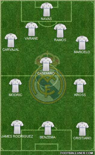 Real Madrid C.F. Formation 2017