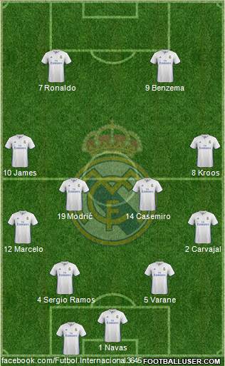 Real Madrid C.F. Formation 2017