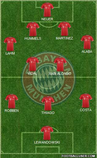 FC Bayern München Formation 2017