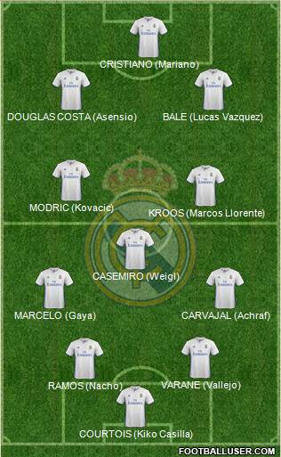 Real Madrid C.F. Formation 2017