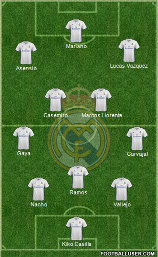 Real Madrid C.F. Formation 2017