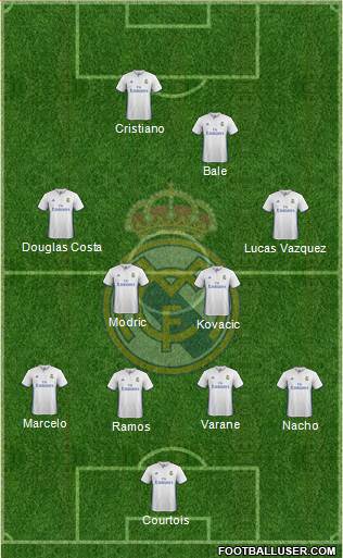 Real Madrid C.F. Formation 2017