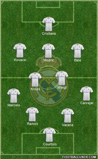 Real Madrid C.F. Formation 2017