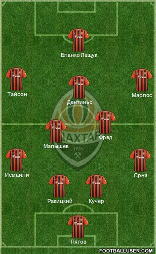 Shakhtar Donetsk Formation 2017