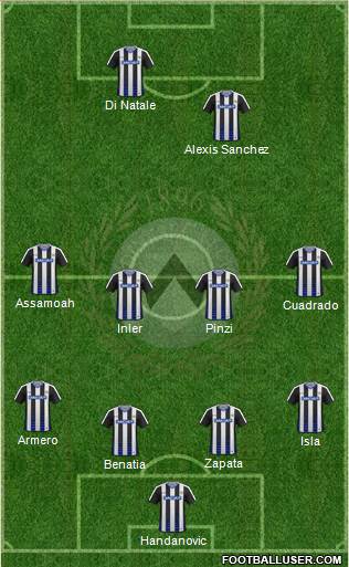 Udinese Formation 2017