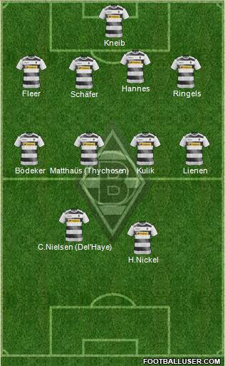 Borussia Mönchengladbach Formation 2017