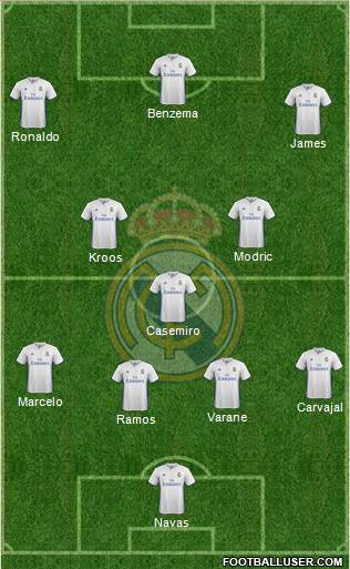 Real Madrid C.F. Formation 2017