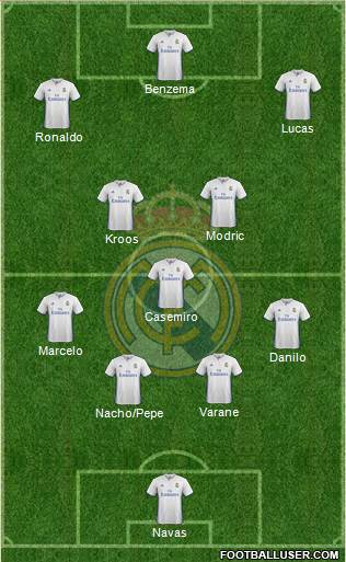 Real Madrid C.F. Formation 2017