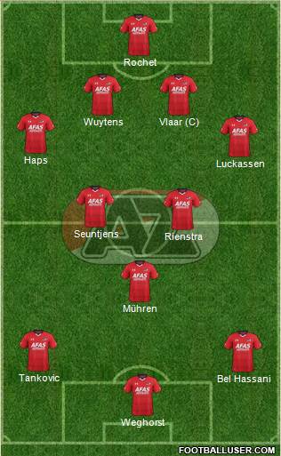 AZ Alkmaar Formation 2017