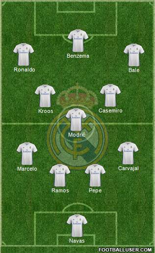 Real Madrid C.F. Formation 2017