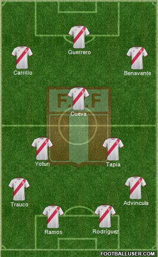 Peru Formation 2017