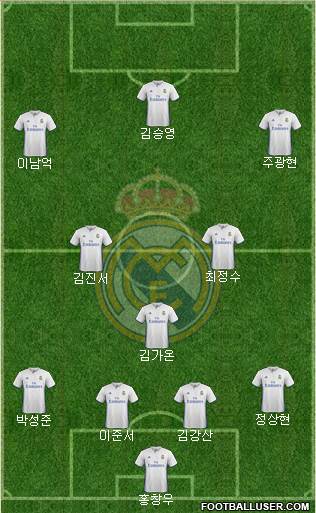 Real Madrid C.F. Formation 2017