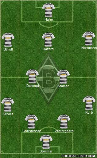 Borussia Mönchengladbach Formation 2017