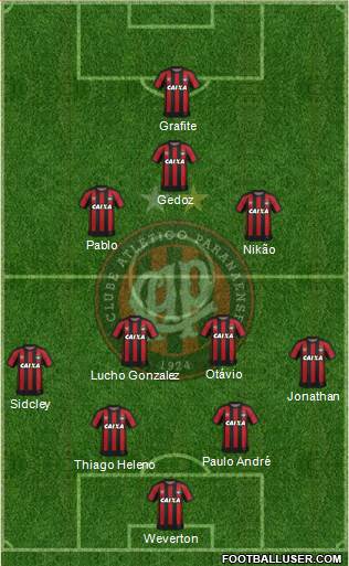 C Atlético Paranaense Formation 2017