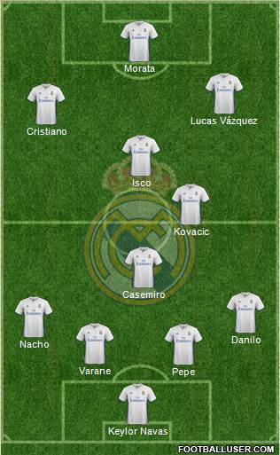 Real Madrid C.F. Formation 2017