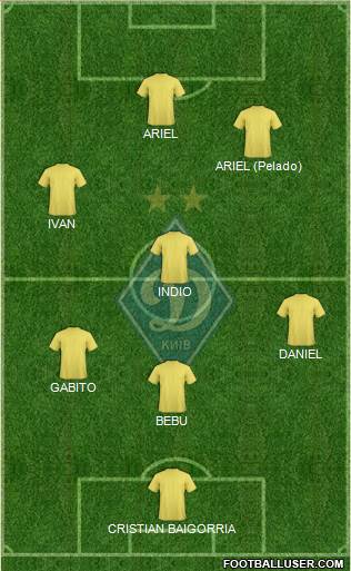 Dinamo Kiev Formation 2017