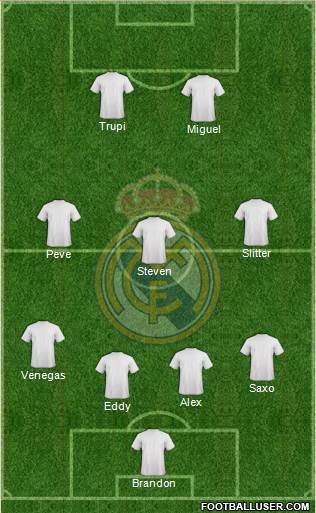 Real Madrid C.F. Formation 2017