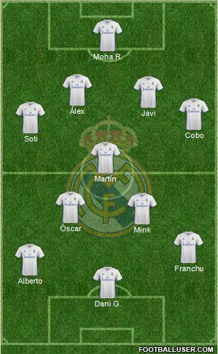 Real Madrid C.F. Formation 2017