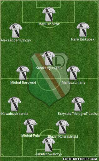 Legia Warszawa Formation 2017