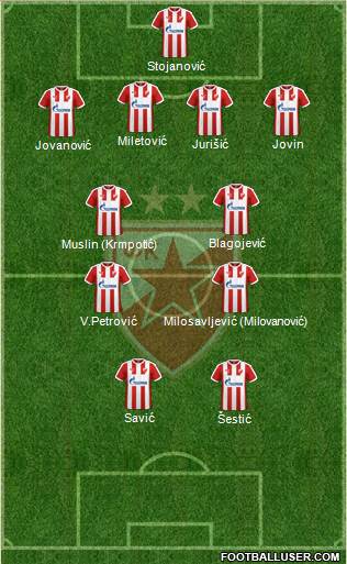 FC Red Star Belgrade Formation 2017