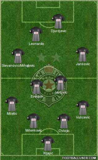 FK Partizan Beograd Formation 2017